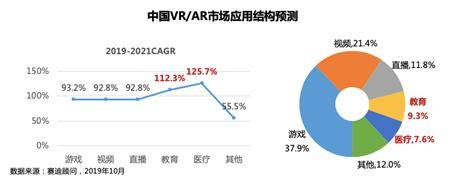《2019中國VR/AR產業投融資白皮書》發布（附PDF全文）-酷雷曼VR全景
