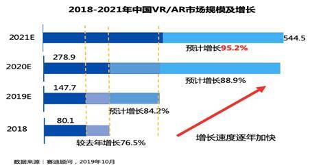 《2019中國VR/AR產業投融資白皮書》發布（附PDF全文）-酷雷曼VR全景