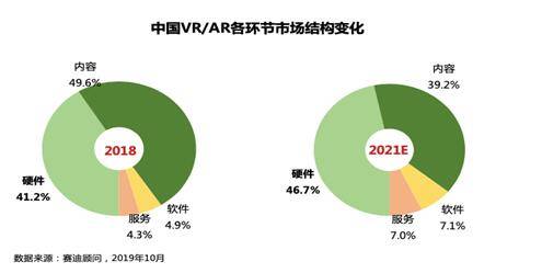 《2019中國VR/AR產業投融資白皮書》發布（附PDF全文）-酷雷曼VR全景