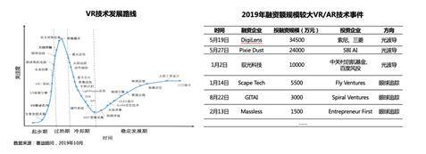 《2019中國VR/AR產業投融資白皮書》發布（附PDF全文）-酷雷曼VR全景