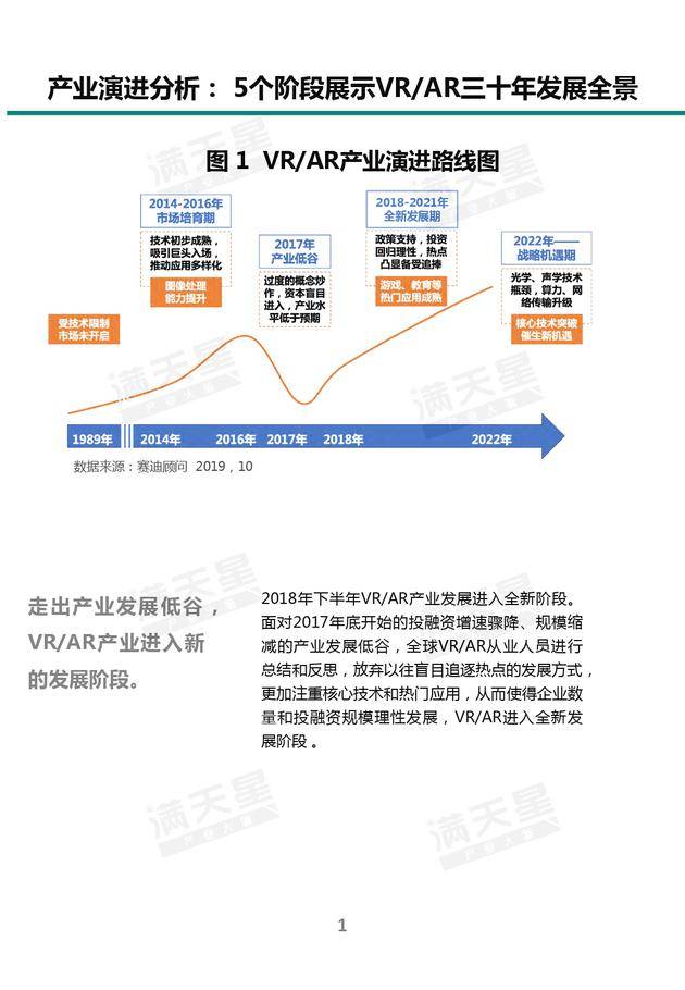 《2019中國VR/AR產業投融資白皮書》發布（附PDF全文）-酷雷曼VR全景
