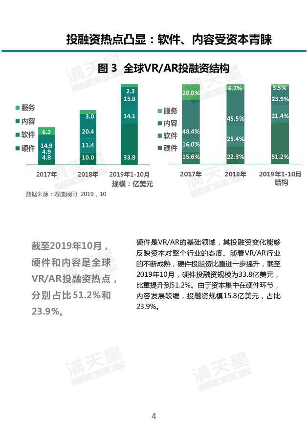 《2019中國VR/AR產業投融資白皮書》發布（附PDF全文）-酷雷曼VR全景