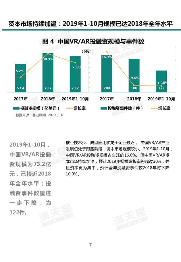 《2019中國VR/AR產業投融資白皮書》發布（附PDF全文）-酷雷曼VR全景