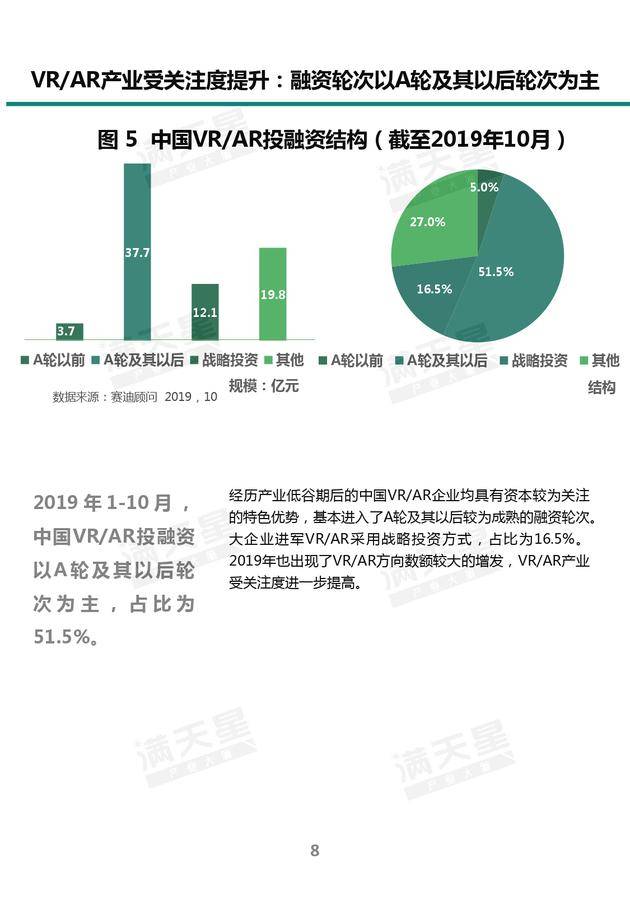 《2019中國VR/AR產業投融資白皮書》發布（附PDF全文）-酷雷曼VR全景