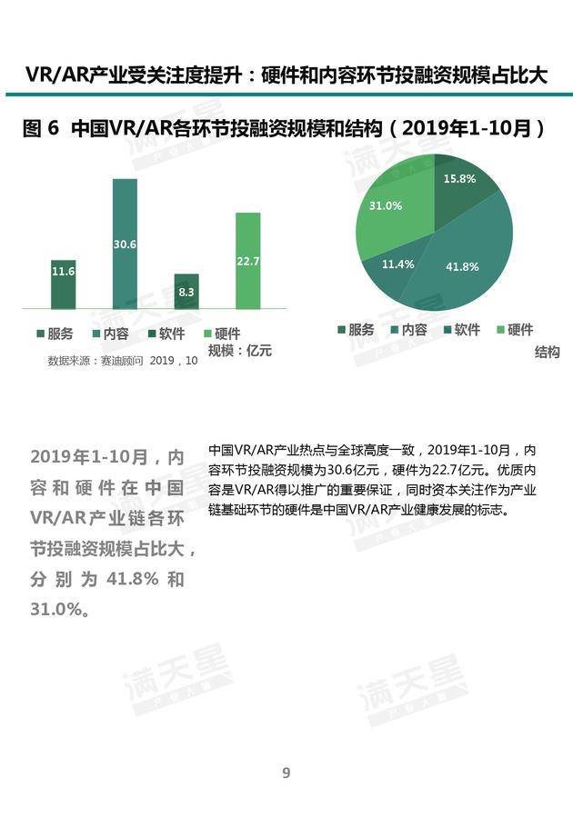 《2019中國VR/AR產業投融資白皮書》發布（附PDF全文）-酷雷曼VR全景