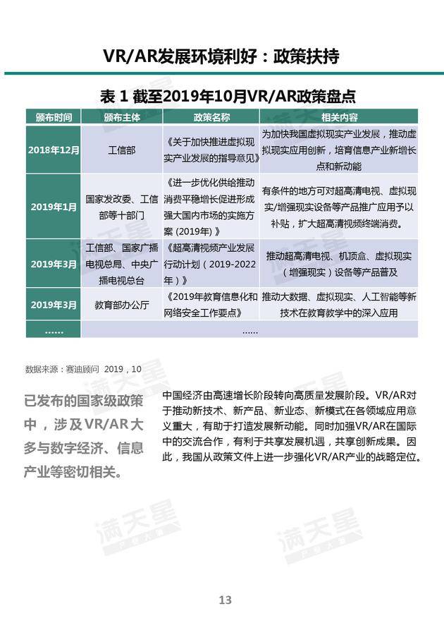 《2019中國VR/AR產業投融資白皮書》發布（附PDF全文）-酷雷曼VR全景