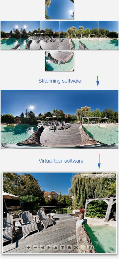 如何拼接/制作360°VR全景？創建原理流程及軟件詳解-酷雷曼全景問答
