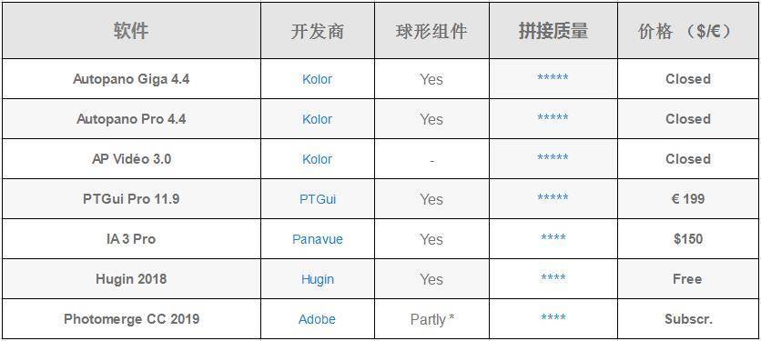 如何拼接/制作360°VR全景？創建原理流程及軟件詳解-酷雷曼全景問答