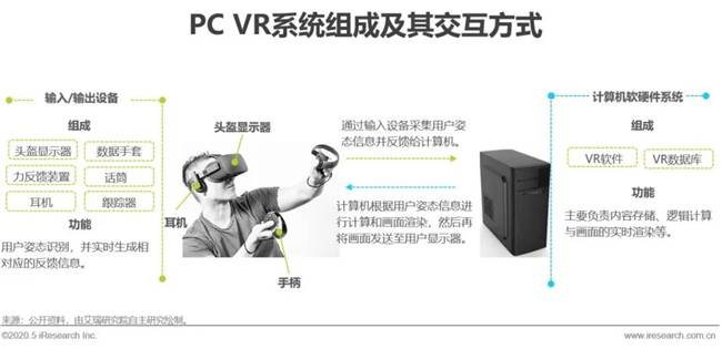 艾瑞：湖光秋月兩相和，2020年中國5G+云VR研究報告