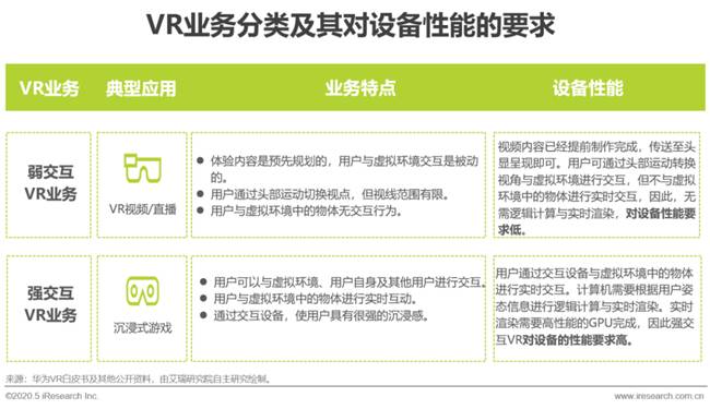 艾瑞：湖光秋月兩相和，2020年中國5G+云VR研究報告