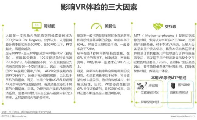 艾瑞：湖光秋月兩相和，2020年中國5G+云VR研究報告