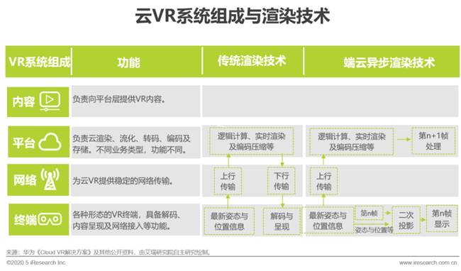 艾瑞：湖光秋月兩相和，2020年中國5G+云VR研究報告