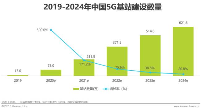 艾瑞：湖光秋月兩相和，2020年中國5G+云VR研究報告