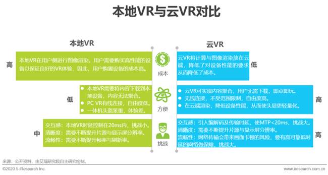 艾瑞：湖光秋月兩相和，2020年中國5G+云VR研究報告
