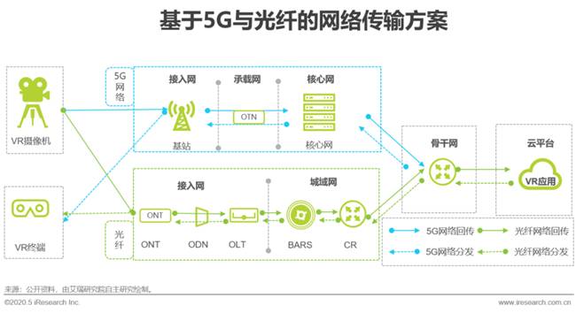 艾瑞：湖光秋月兩相和，2020年中國5G+云VR研究報告