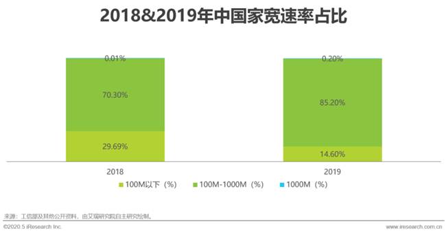 艾瑞：湖光秋月兩相和，2020年中國5G+云VR研究報告