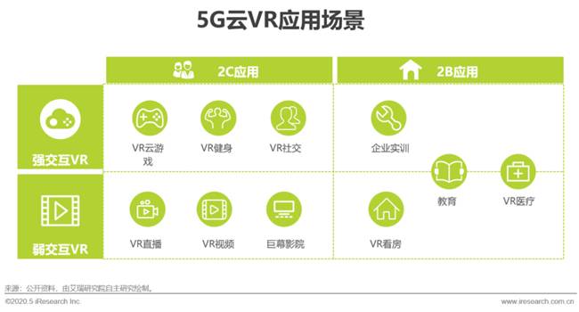 艾瑞：湖光秋月兩相和，2020年中國5G+云VR研究報告