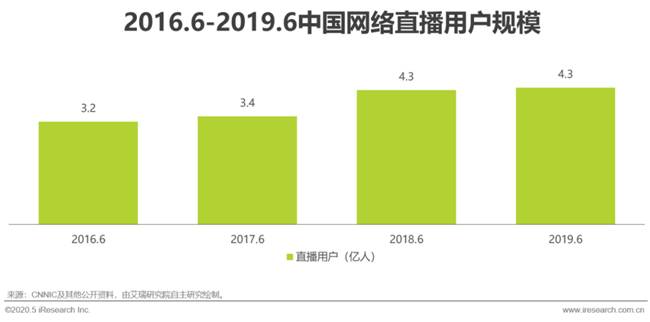 艾瑞：湖光秋月兩相和，2020年中國5G+云VR研究報告