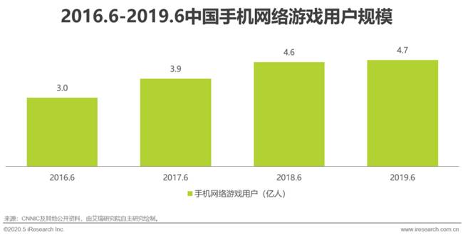 艾瑞：湖光秋月兩相和，2020年中國5G+云VR研究報告