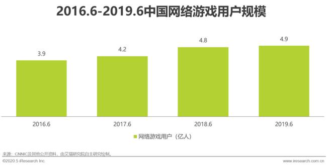 艾瑞：湖光秋月兩相和，2020年中國5G+云VR研究報告