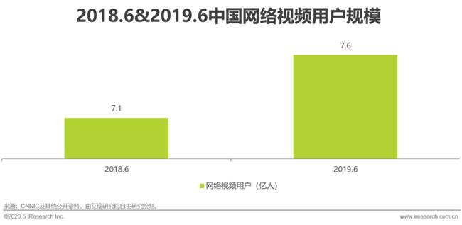 艾瑞：湖光秋月兩相和，2020年中國5G+云VR研究報告