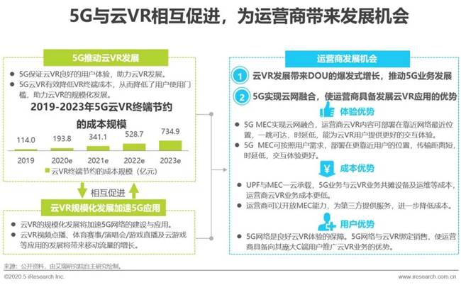 艾瑞：湖光秋月兩相和，2020年中國5G+云VR研究報告
