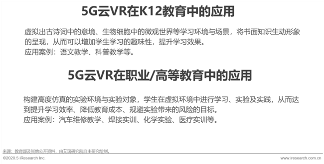 艾瑞：湖光秋月兩相和，2020年中國5G+云VR研究報告