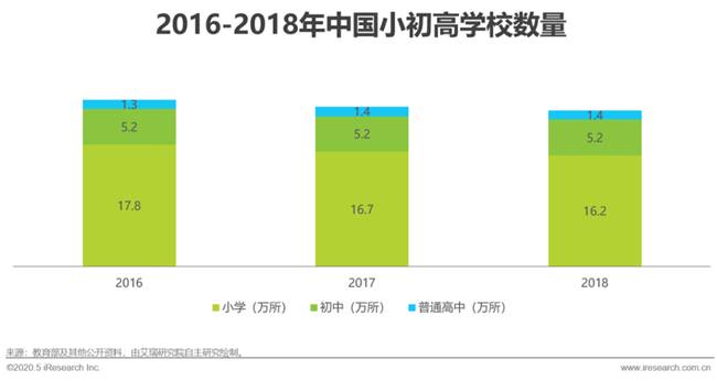 艾瑞：湖光秋月兩相和，2020年中國5G+云VR研究報告