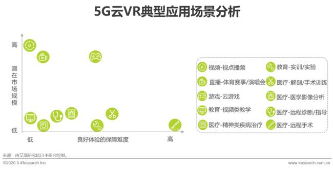 艾瑞：湖光秋月兩相和，2020年中國5G+云VR研究報告