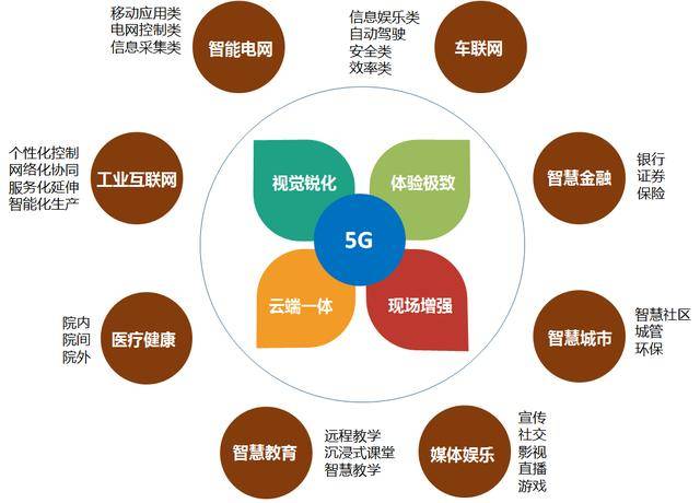 《阿里巴巴新基建洞察:5G智能經濟應用場景》發布(附PDF下載)-酷雷曼VR全景