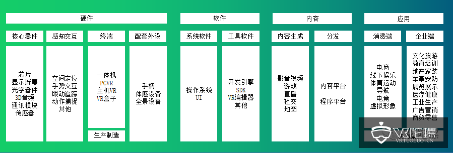 2020年上半年VR/AR行業(yè)投融資報告-酷雷曼VR全景