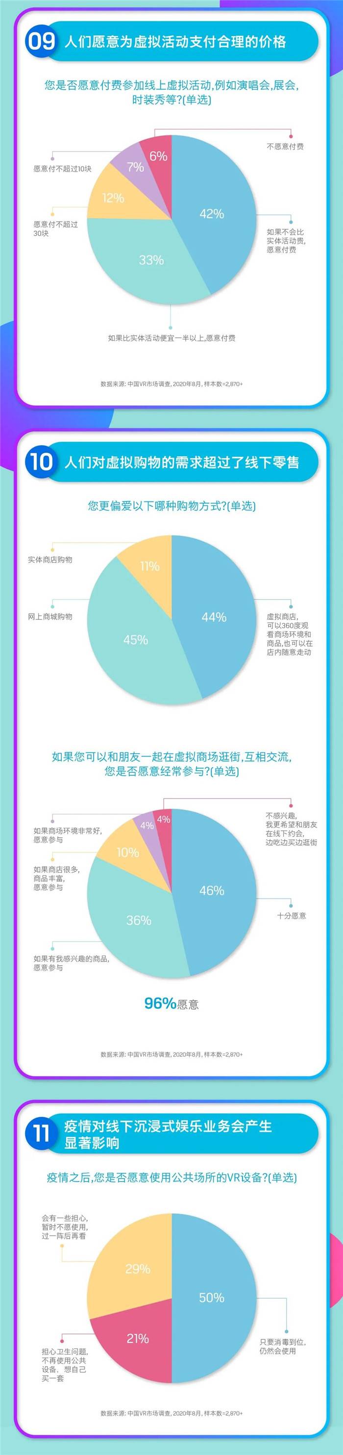 圖說數據:后疫情時代的VR市場,是挑戰還是機遇? 圖說數據:后疫情時代的VR市場,是挑戰還是機遇?