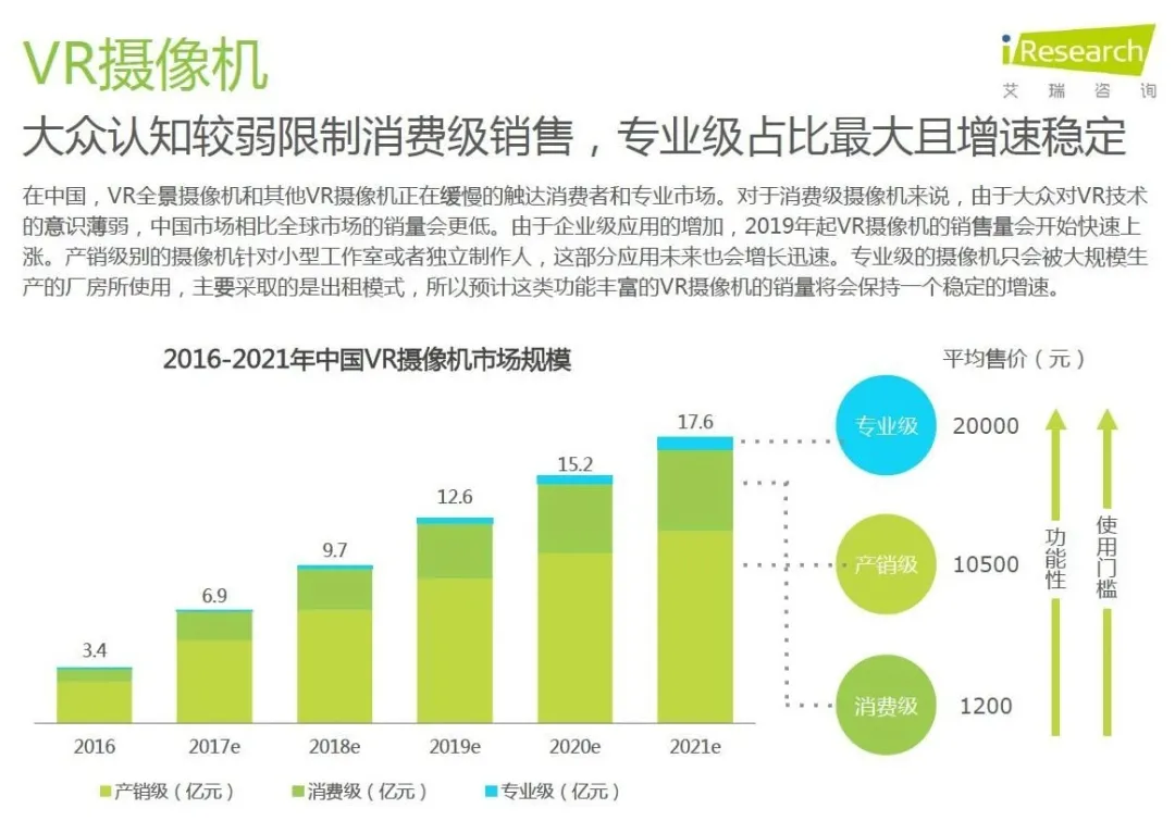 VR直播真的迎來市場爆發期？