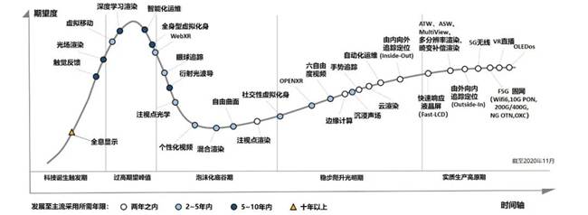 中國信通院聯合發布《虛擬（增強）現實白皮書》