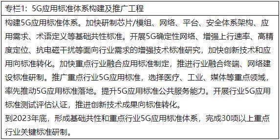 《5G應(yīng)用“揚帆”行動計劃（2021-2023年）》發(fā)布（附圖解）