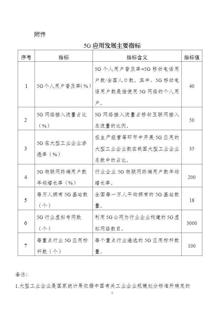 《5G應(yīng)用“揚帆”行動計劃（2021-2023年）》發(fā)布（附圖解）