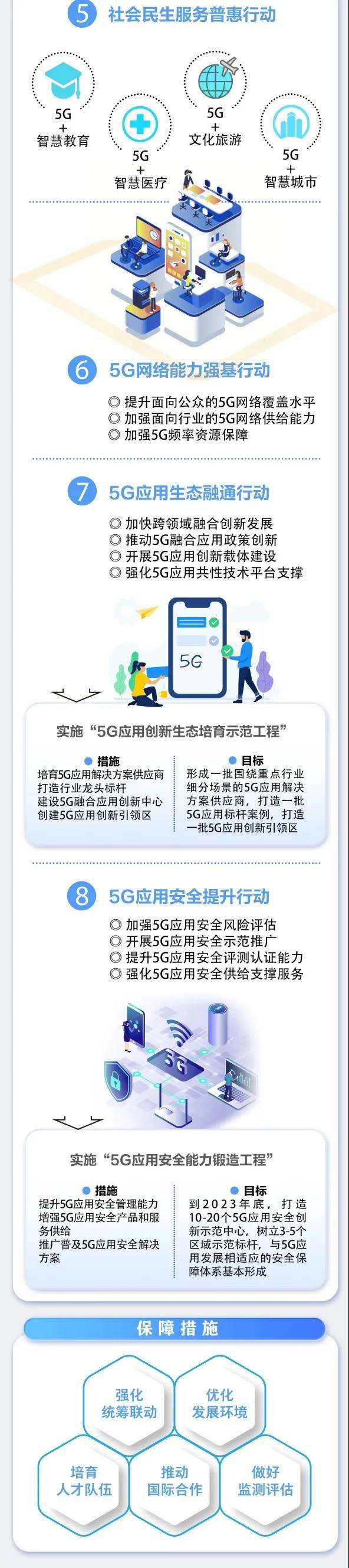 《5G應(yīng)用“揚帆”行動計劃（2021-2023年）》發(fā)布（附圖解）
