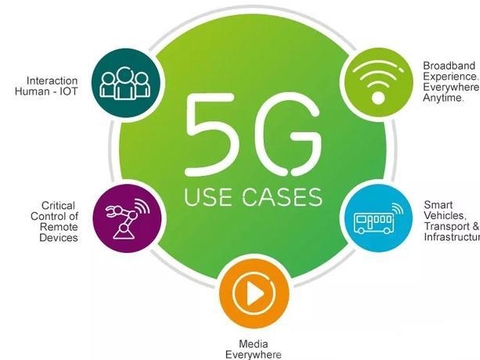 5G時代下的商機：物聯網和VR產業